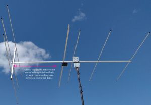 Aantena Yagi FM profesionala, 7 ELEMENTE,  9 dbi castig