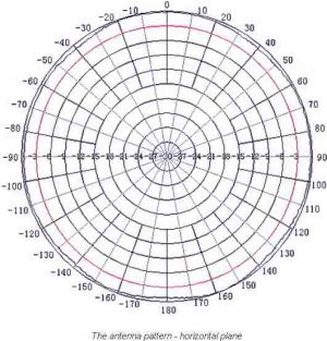 Antena pentru amplificare semnal,LoRa, 3 dBi