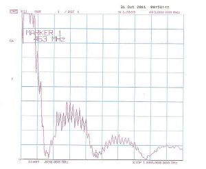 Antena pentru amplificare semnal, telescopica magnetica radioamatori/CDMA, cistig: 2-6 dB