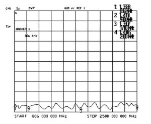Antena pentru stabilizare/amplificare a semnalului GSM/DCS/3G, 8-9, 5 dBi