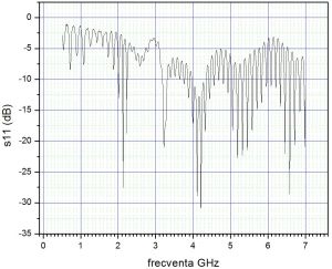 Antena de semnal omnidirectionala, 5,5 Ghz, 15dBi