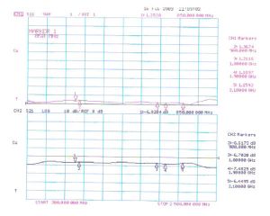 Distribuitor-sumator bidirectional pentru date si voce,1*In-4*Out, in banda de 0, 7-2, 7 Ghz